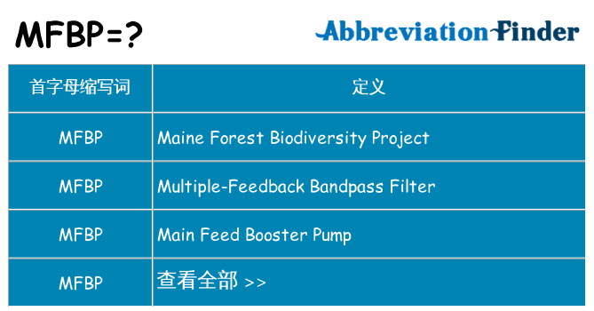 mfbp 代表什么