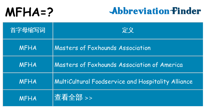 mfha 代表什么