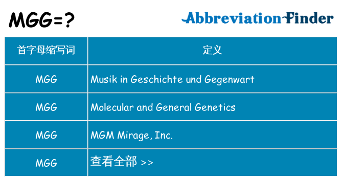mgg 代表什么
