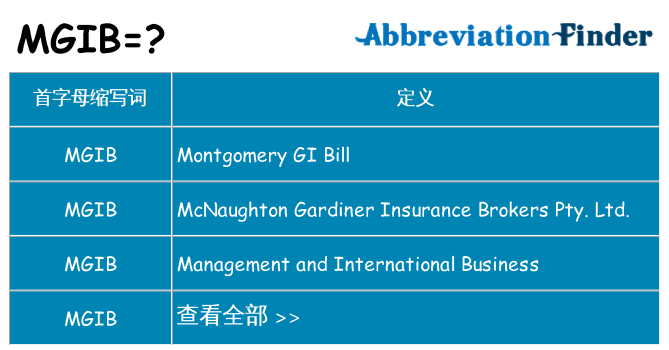 mgib 代表什么