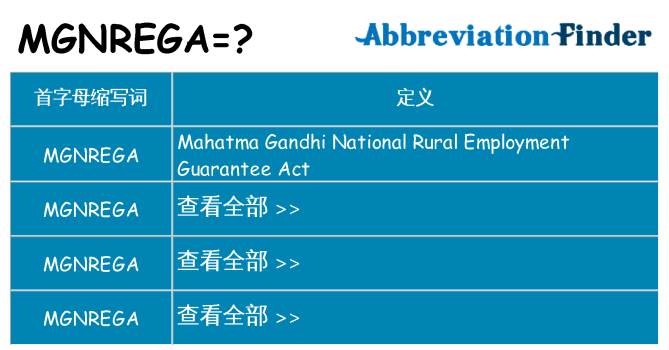 mgnrega 代表什么