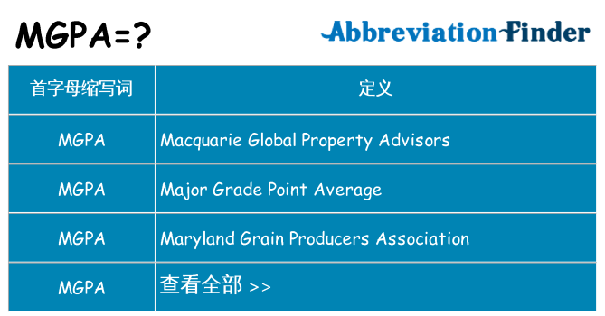 mgpa 代表什么