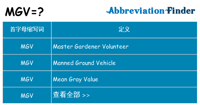 mgv 代表什么