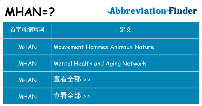 mhan 代表什么