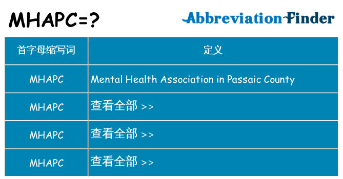 mhapc 代表什么