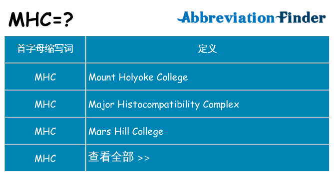 mhc 代表什么