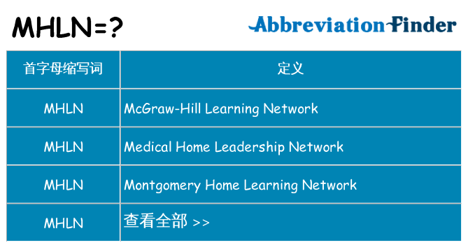 mhln 代表什么