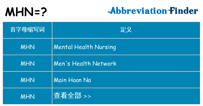 mhn 代表什么