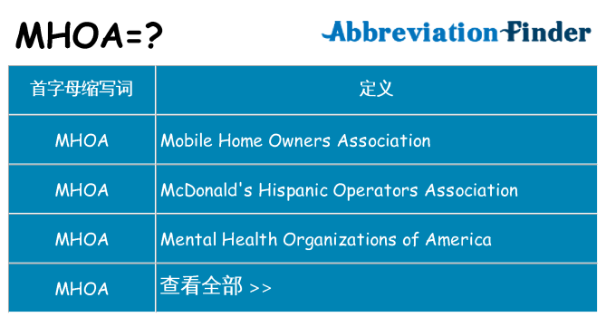 mhoa 代表什么