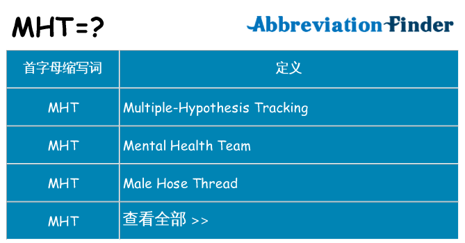 mht 代表什么