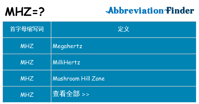 mhz 代表什么