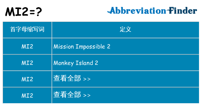 mi2 代表什么