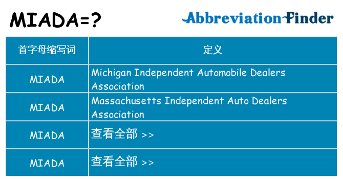 miada 代表什么