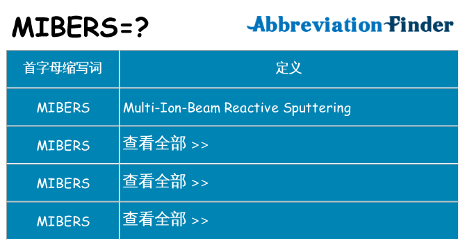 mibers 代表什么