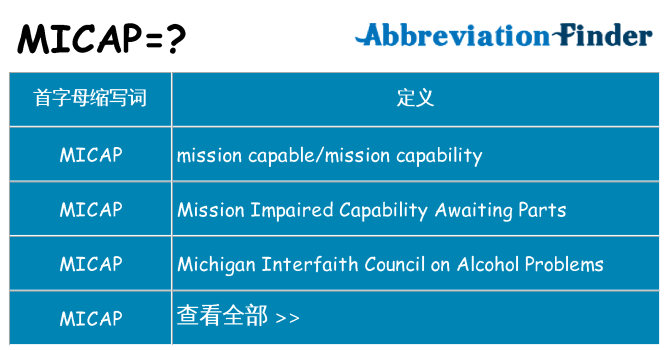 micap 代表什么