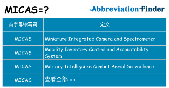 micas 代表什么