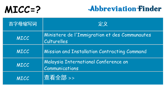 micc 代表什么