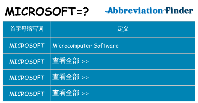 microsoft 代表什么