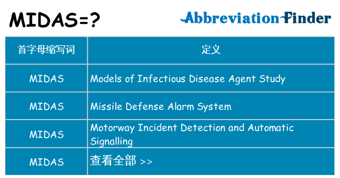 midas 代表什么