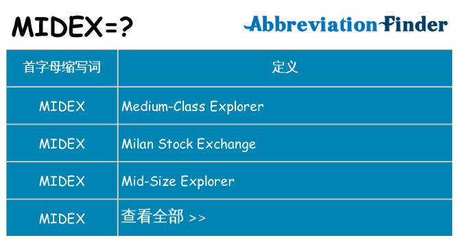 midex 代表什么