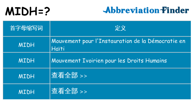 midh 代表什么