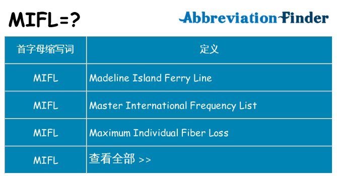 mifl 代表什么