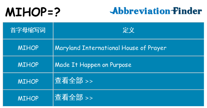 mihop 代表什么