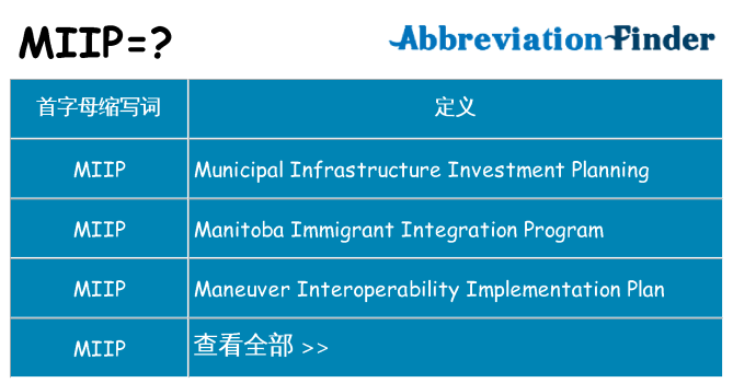 miip 代表什么