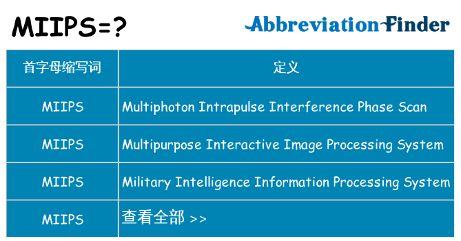 miips 代表什么