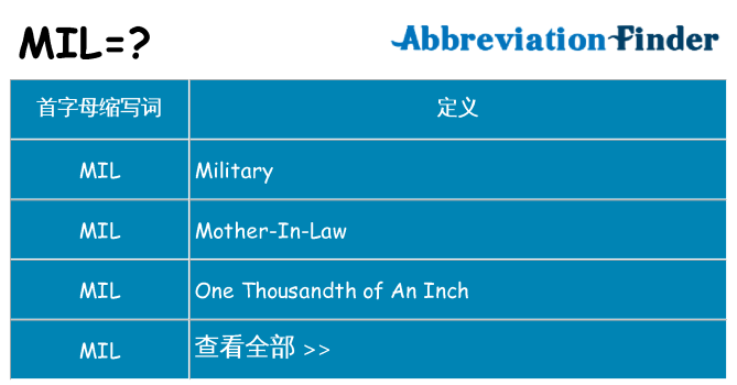 mil 代表什么