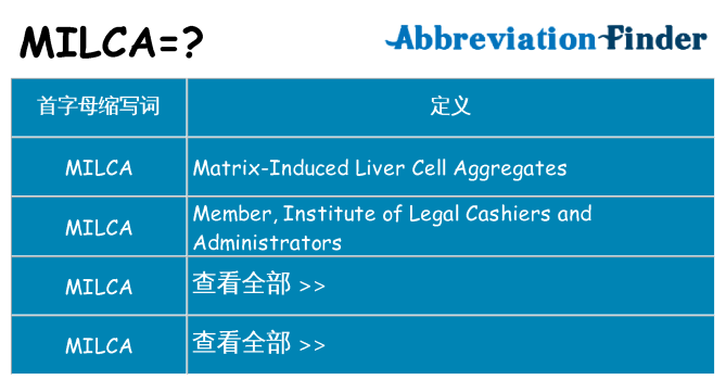 milca 代表什么