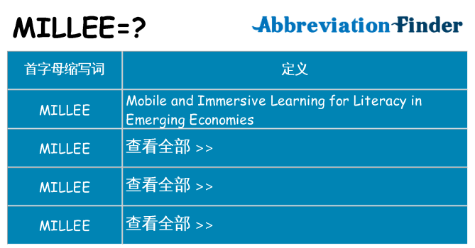millee 代表什么
