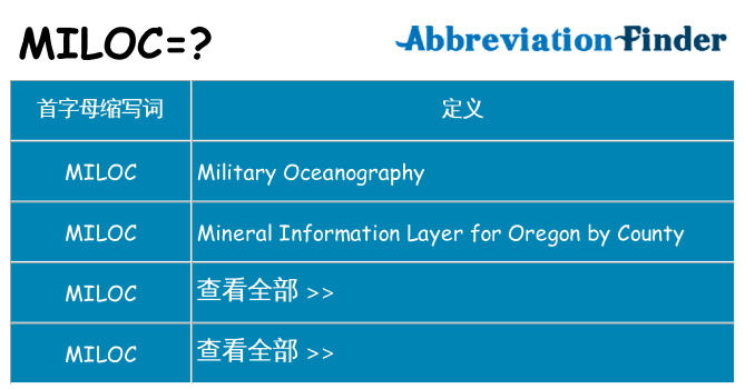 miloc 代表什么