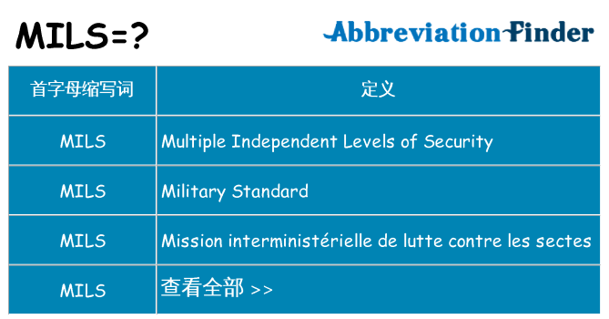 mils 代表什么