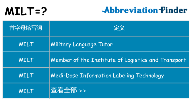 milt 代表什么