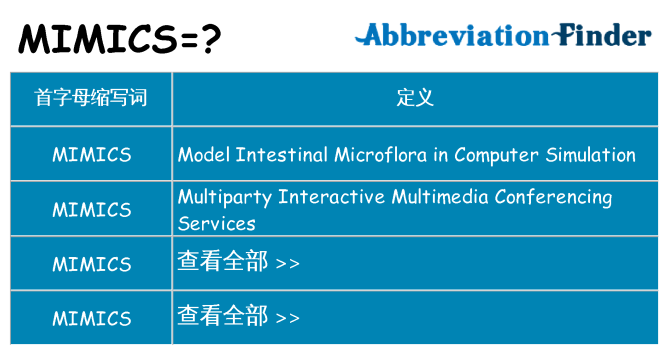 mimics 代表什么