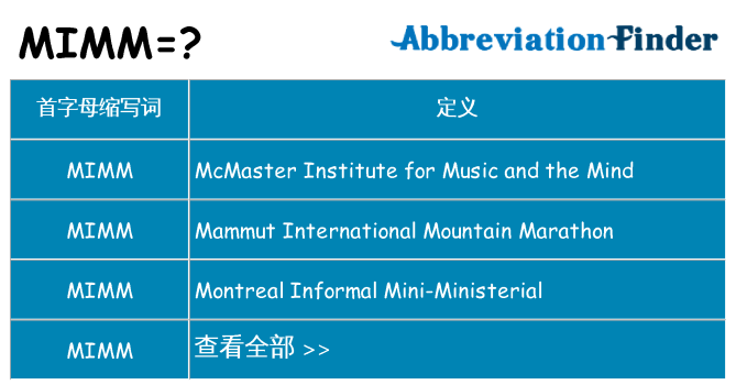 mimm 代表什么