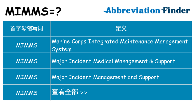 mimms 代表什么