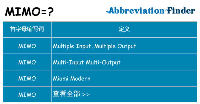 mimo 代表什么