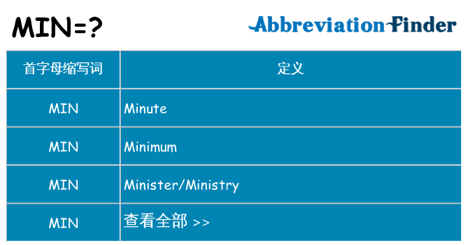min 代表什么