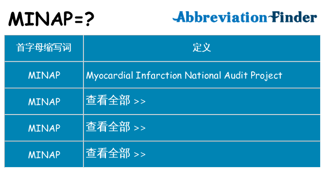 minap 代表什么