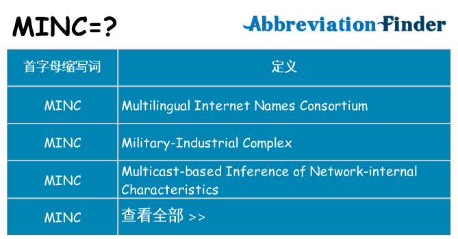 minc 代表什么