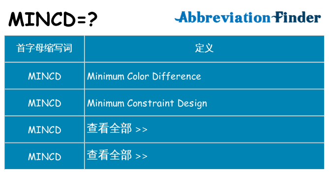 mincd 代表什么