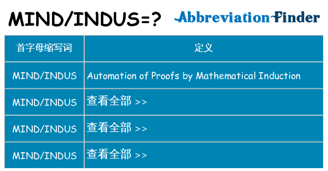 mindindus 代表什么