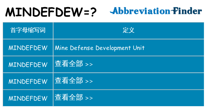 mindefdew 代表什么