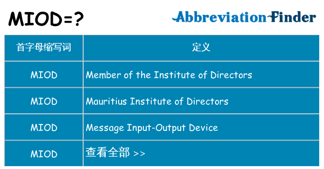 miod 代表什么