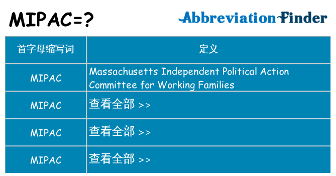 mipac 代表什么