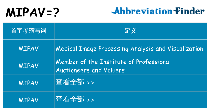 mipav 代表什么