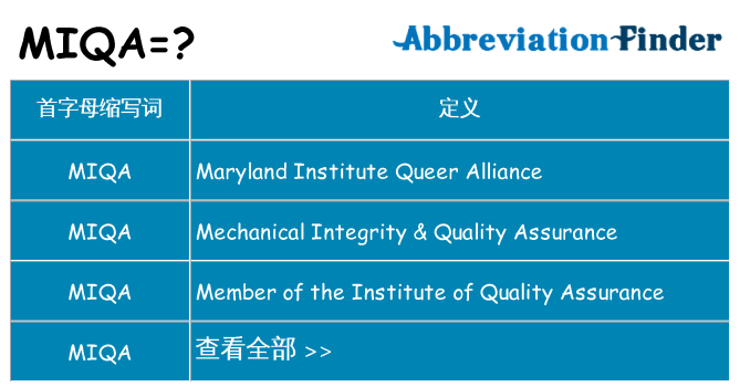 miqa 代表什么