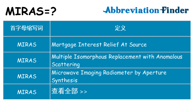 miras 代表什么